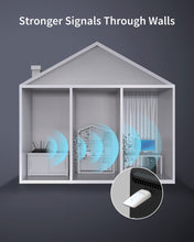 Carica l'immagine nel visualizzatore di Gallery, ioGiant AX1800 USB WiFi 6 Adapter Delivers Strong WiFi Signals Through Walls with Internal WiFi Antennas and BSS Color Technology