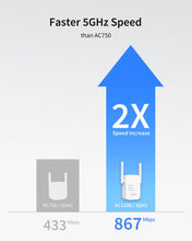 Carica l&#39;immagine nel visualizzatore di Gallery, 1200Mbps WiFi Extender Delivers a 100% Speed Increase Compared to AC750 WiFi Extender on 5GHz WiFi
