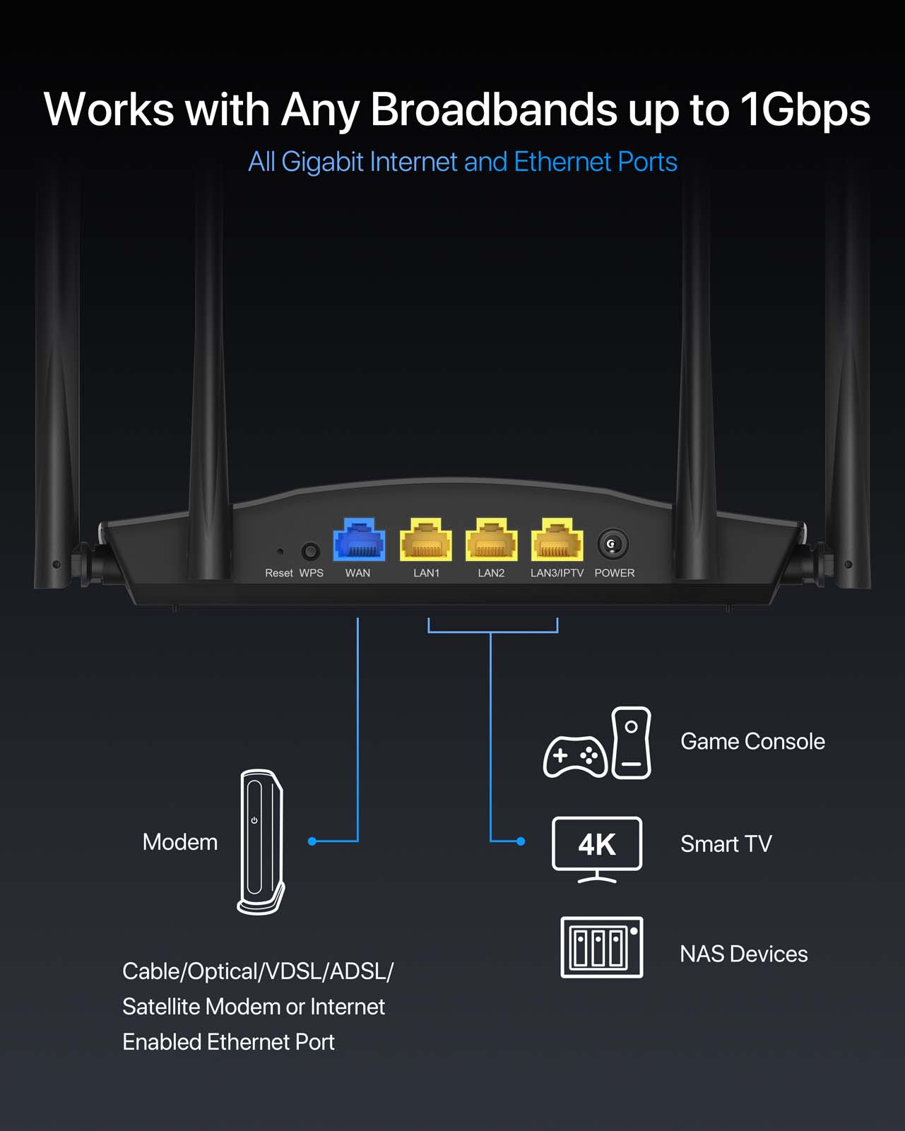 Shaw Ignite Router ioGiant WiFi 6 Smart Router | AX1800 Wireless Internet router for Home ...